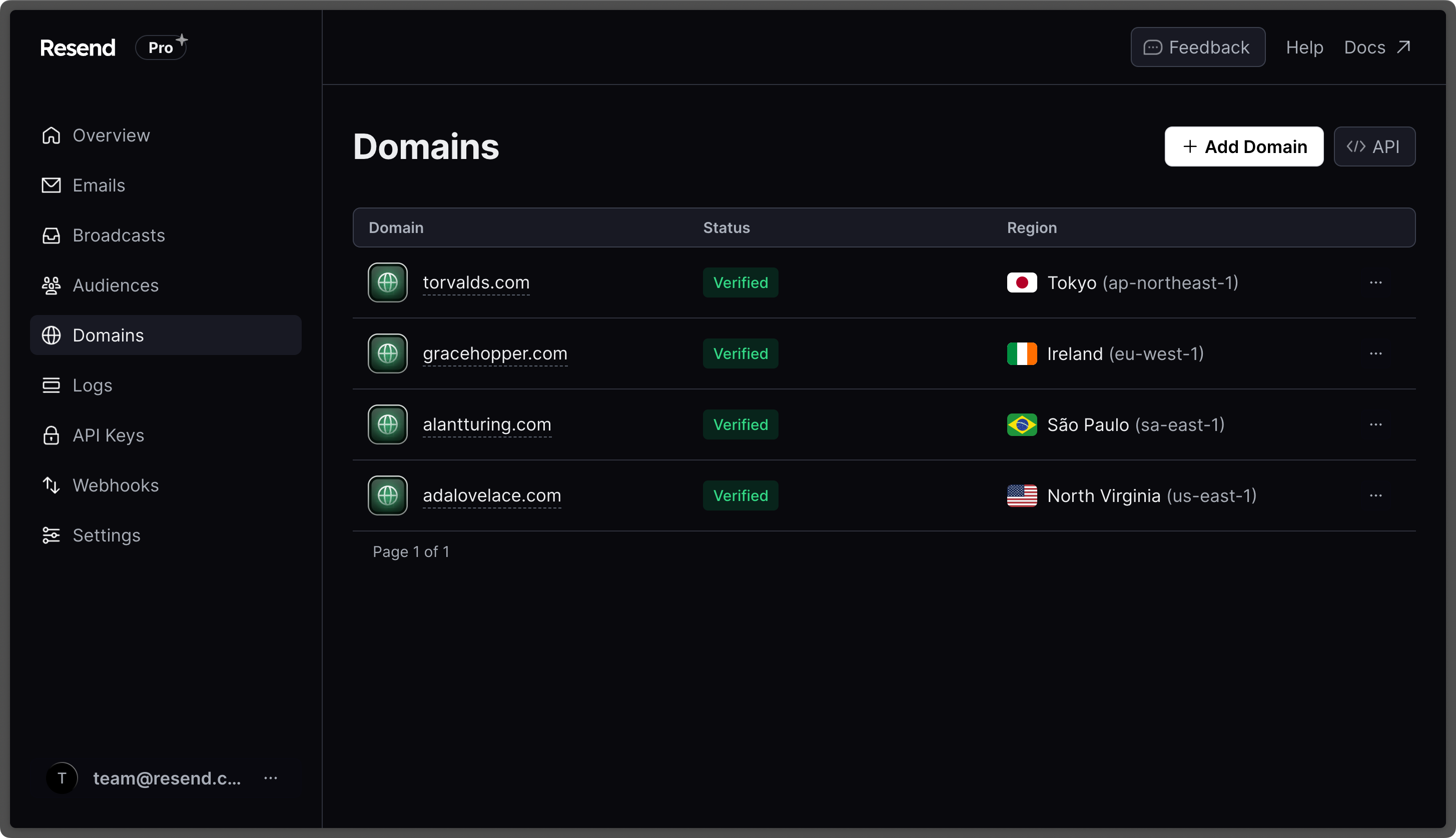 List of domains on each region